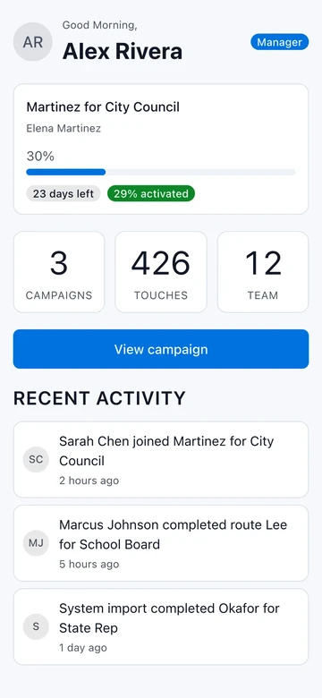 The Activate dashboard on a phone: campaign progress, days left, team size, and what the team did today.